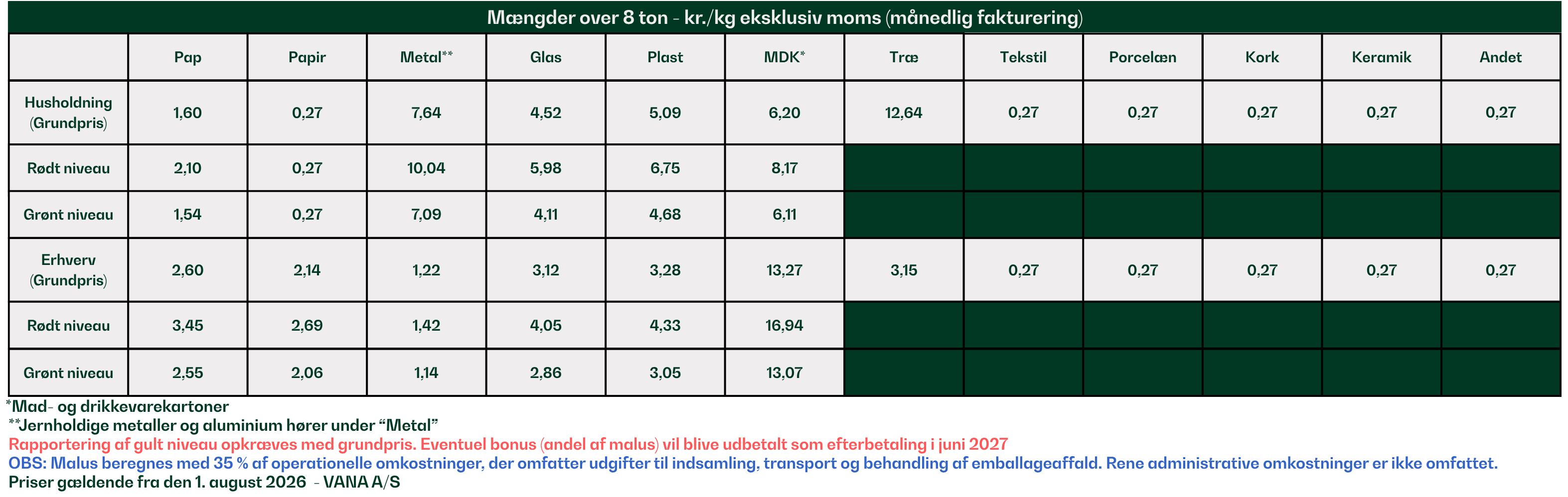 Mængder over 8 ton