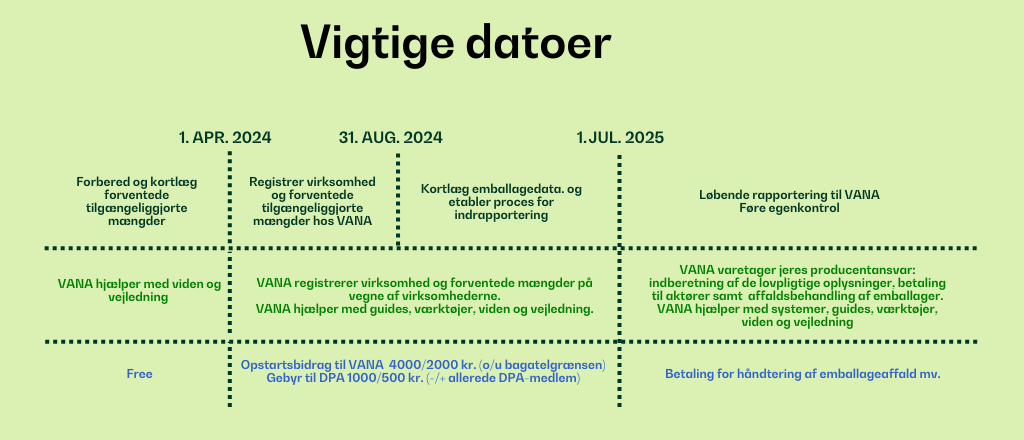 Vigtige datoer for virksomheder
