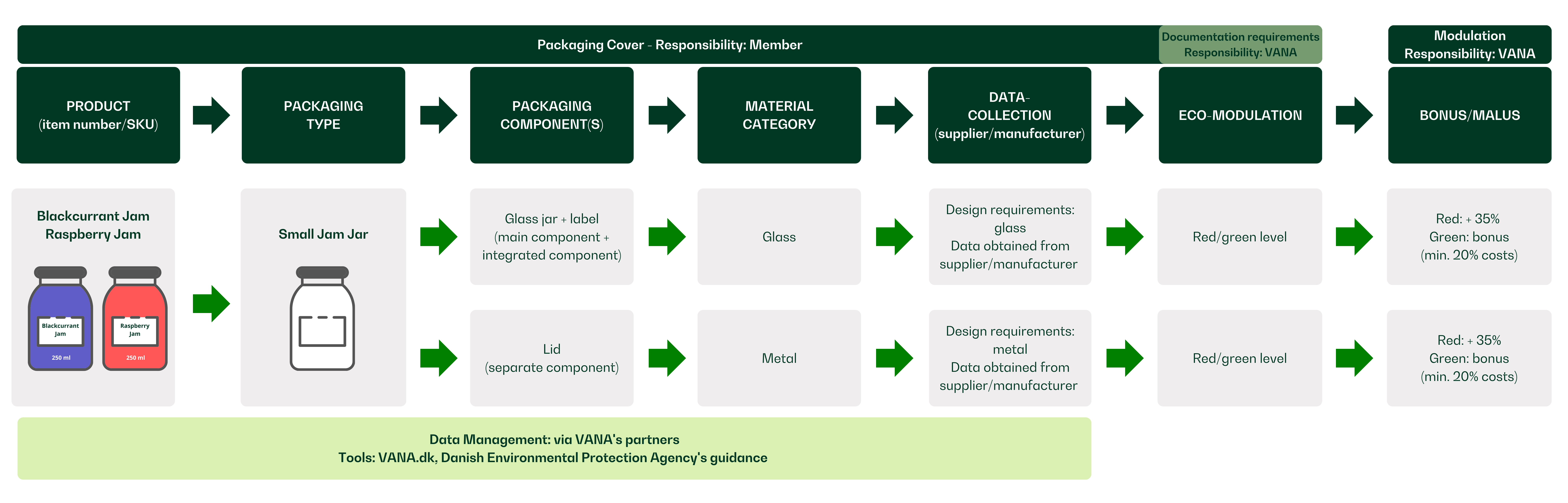 Graphic of responsibility for packaging cover