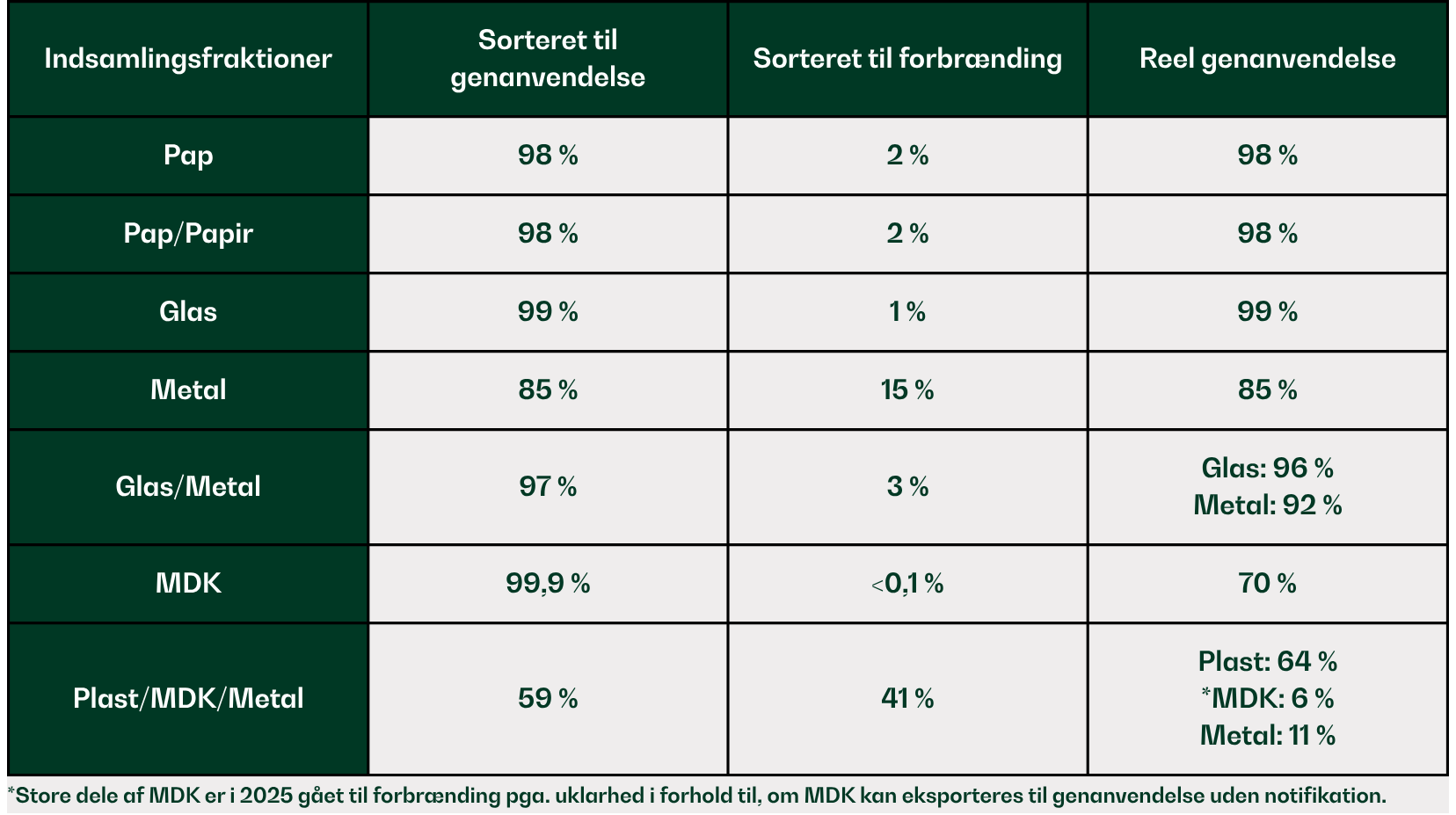 Skema for genanvendelsesresultater