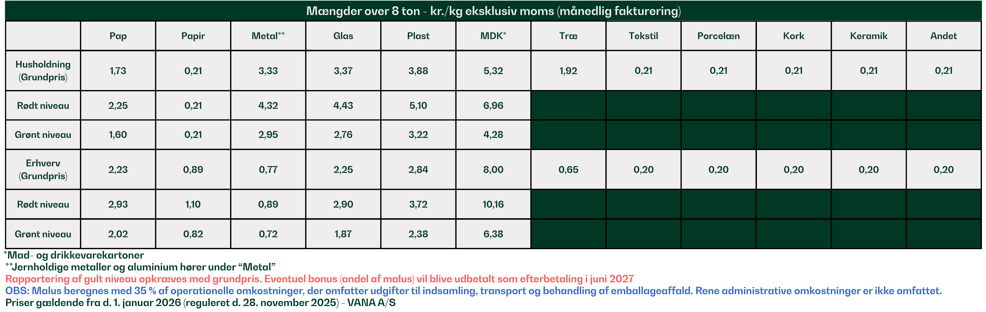 Mængder over 8 ton 2026-priser