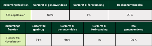 Glas Og Flasker
