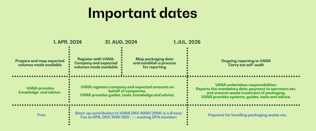 Important dates for companies