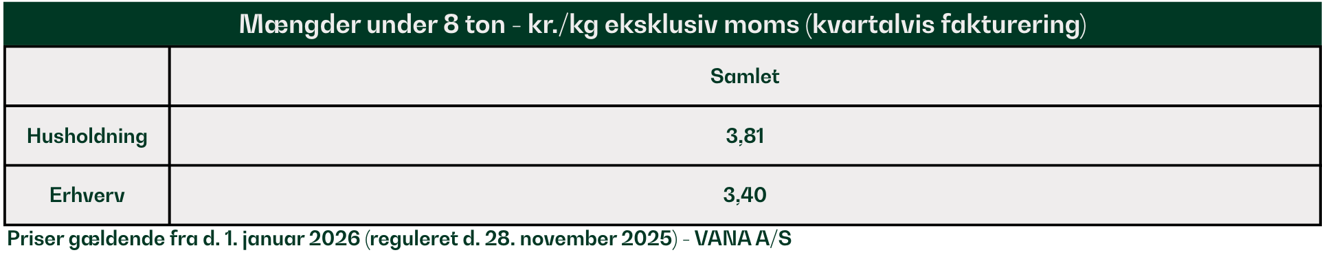 Mængder under 8 ton 2026-priser