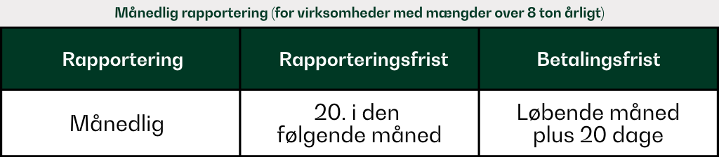 Månedling rapportering