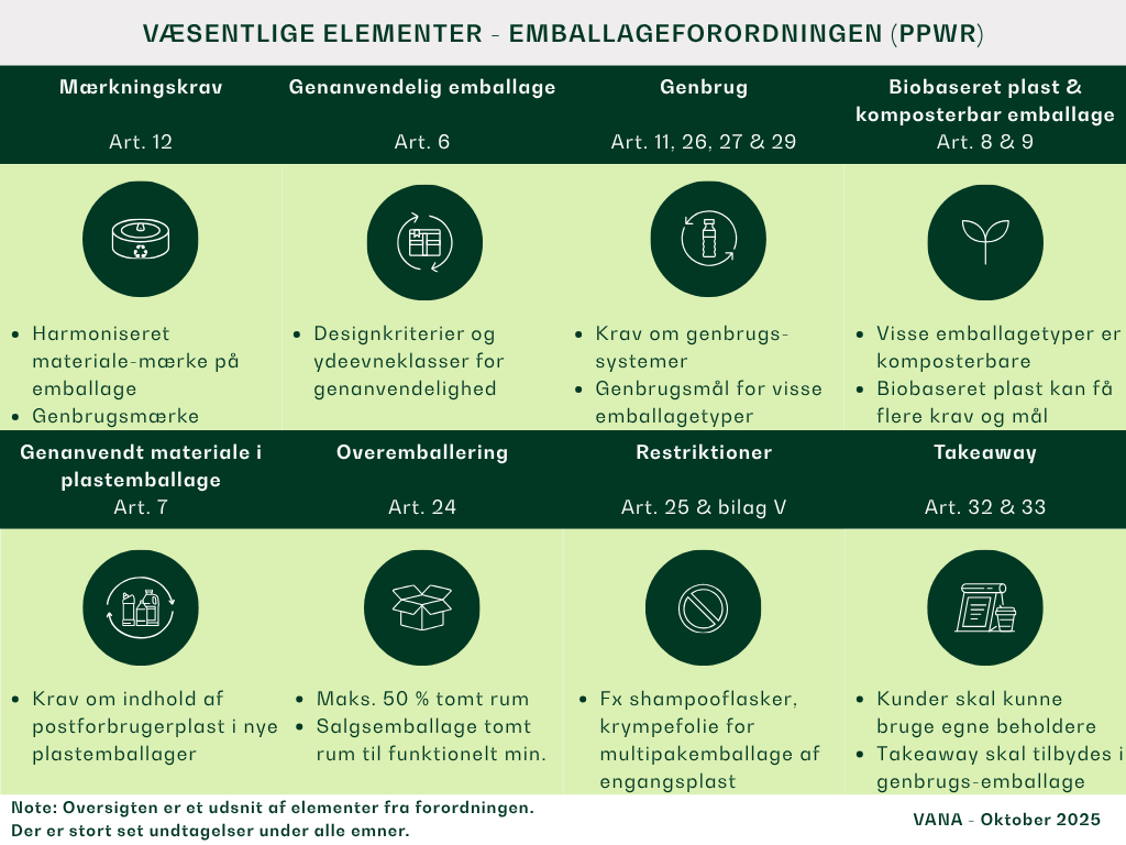 Væsentlige elementer