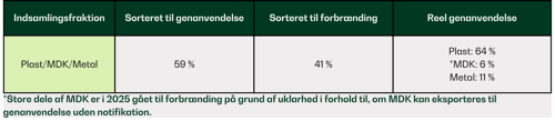 Plast, PMDK og PMMDK Dansk