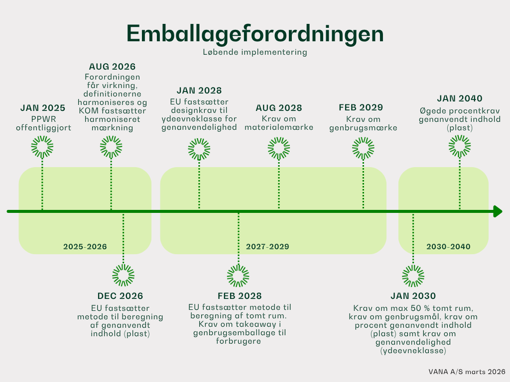 Emballageforordningen
