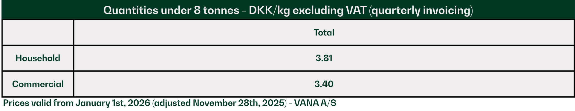 Mængder under 8 ton 2026-priser på engelsk